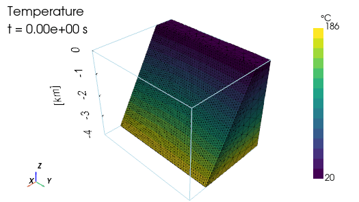 convection